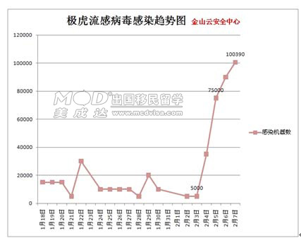 虎年遇极虎:极虎病毒来势凶猛破坏力史无前例
