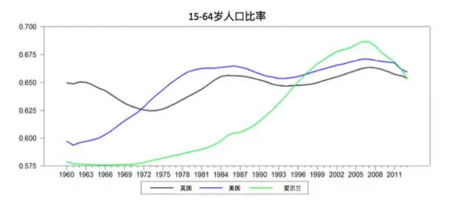 爱尔兰投资移民项目2016大事件盘点