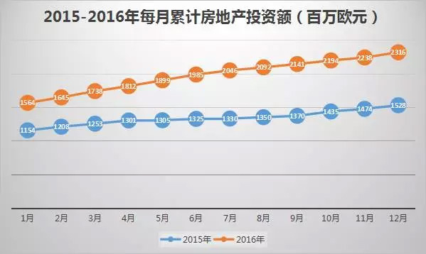 葡萄牙投资移民最新数据出炉：中国投资者占七成