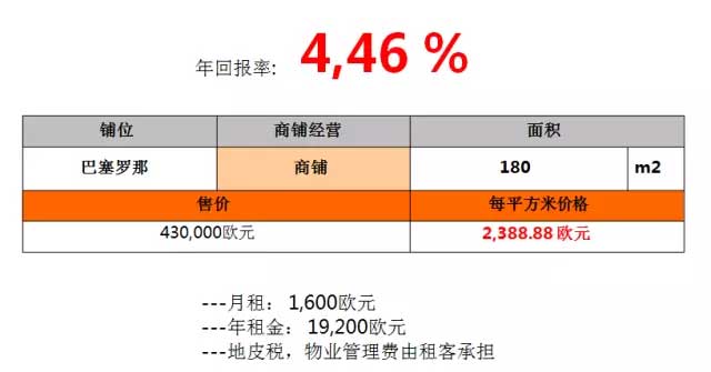 西班牙移民特价商铺推介：唐人街点心店