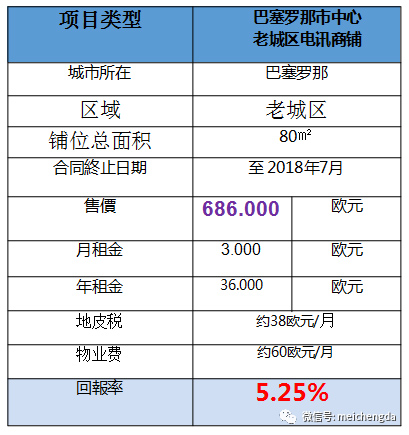 西班牙移民特价商铺推介（3）：老城区电讯商铺