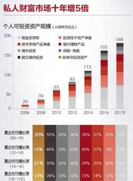 澳洲是中国富豪在海外投资第三大受欢迎目的地
