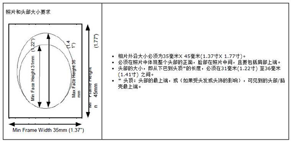 2017加拿大旅游签证申请全攻略