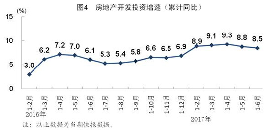 2017年中国经济半年报
