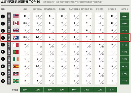 2017年中国移民指数