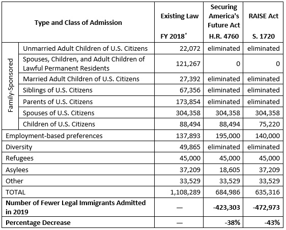 父母孩子兄妹均取消移民资格！美国史上最严移民法案出炉！