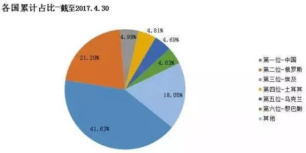 中国人口老龄化_中国人口占