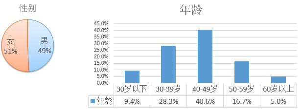 2017年欧洲投资置业数据分析（一）葡萄牙投资移民