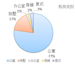 2017年欧洲投资置业数据分析（一）葡萄牙投资移民