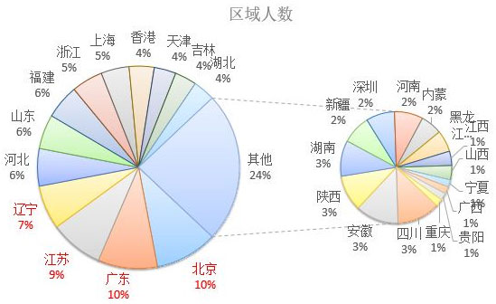 2017年欧洲投资置业数据分析（一）葡萄牙投资移民