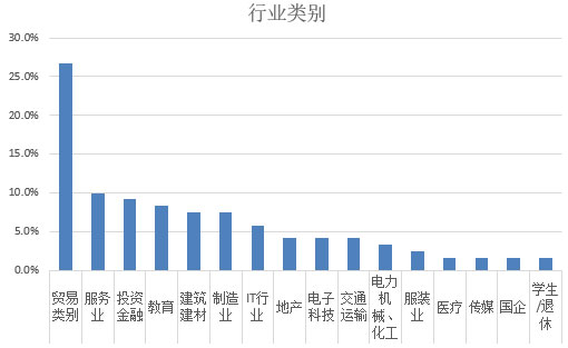 2017年欧洲投资置业数据分析（一）葡萄牙投资移民