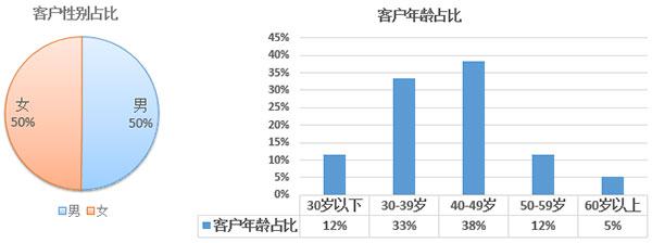 2017年欧洲投资置业数据分析——希腊投资移民