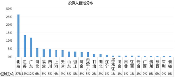 2017年欧洲投资置业数据分析——希腊投资移民