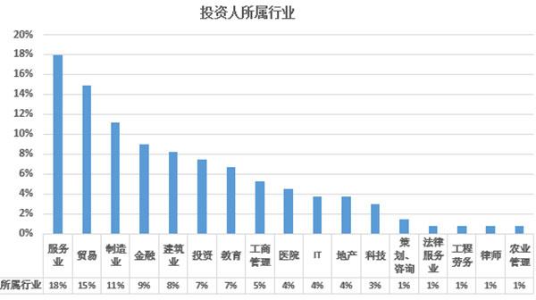 2017年欧洲投资置业数据分析——希腊投资移民