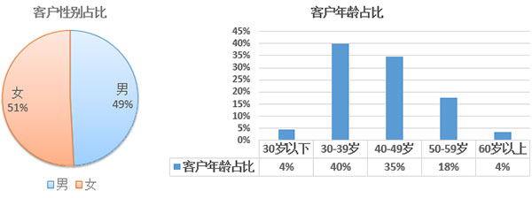 2017年欧洲投资置业数据分析——西班牙投资移民