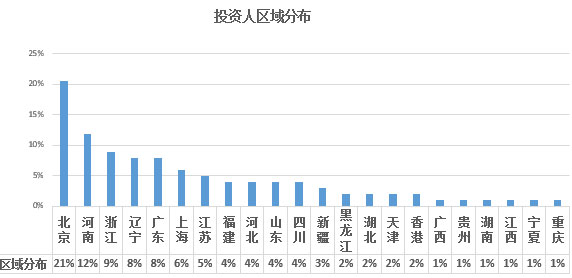 2017年欧洲投资置业数据分析——西班牙投资移民