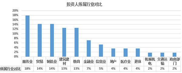 2017年欧洲投资置业数据分析——西班牙投资移民