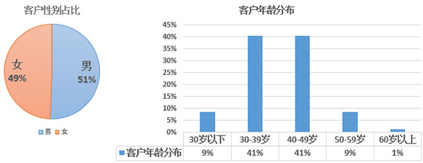 2017年欧洲投资置业数据分析——爱尔兰投资移民