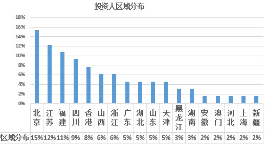 2017年欧洲投资置业数据分析——爱尔兰投资移民