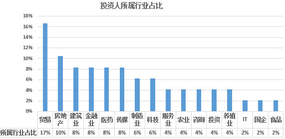 2017年欧洲投资置业数据分析——爱尔兰投资移民