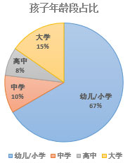 2017年欧洲投资置业数据分析——爱尔兰投资移民