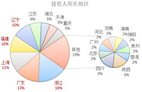 2017年欧洲投资置业数据分析——塞浦路斯投资移民