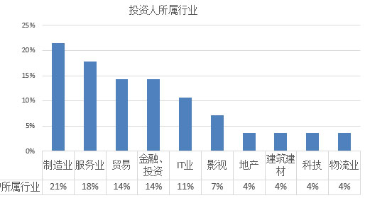 2017年欧洲投资置业数据分析——塞浦路斯投资移民