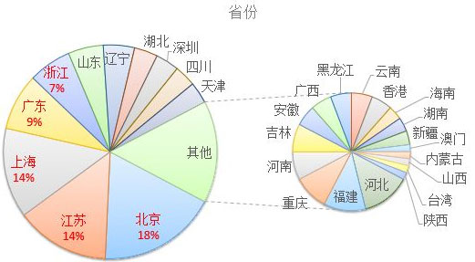 2017年欧洲投资置业数据分析——马耳他投资移民