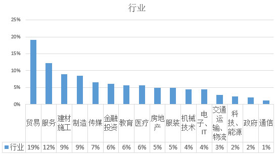 2017年欧洲投资置业数据分析——马耳他投资移民