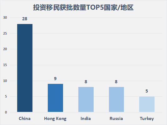 金融资产分类_2018各国人均金融资产(2)
