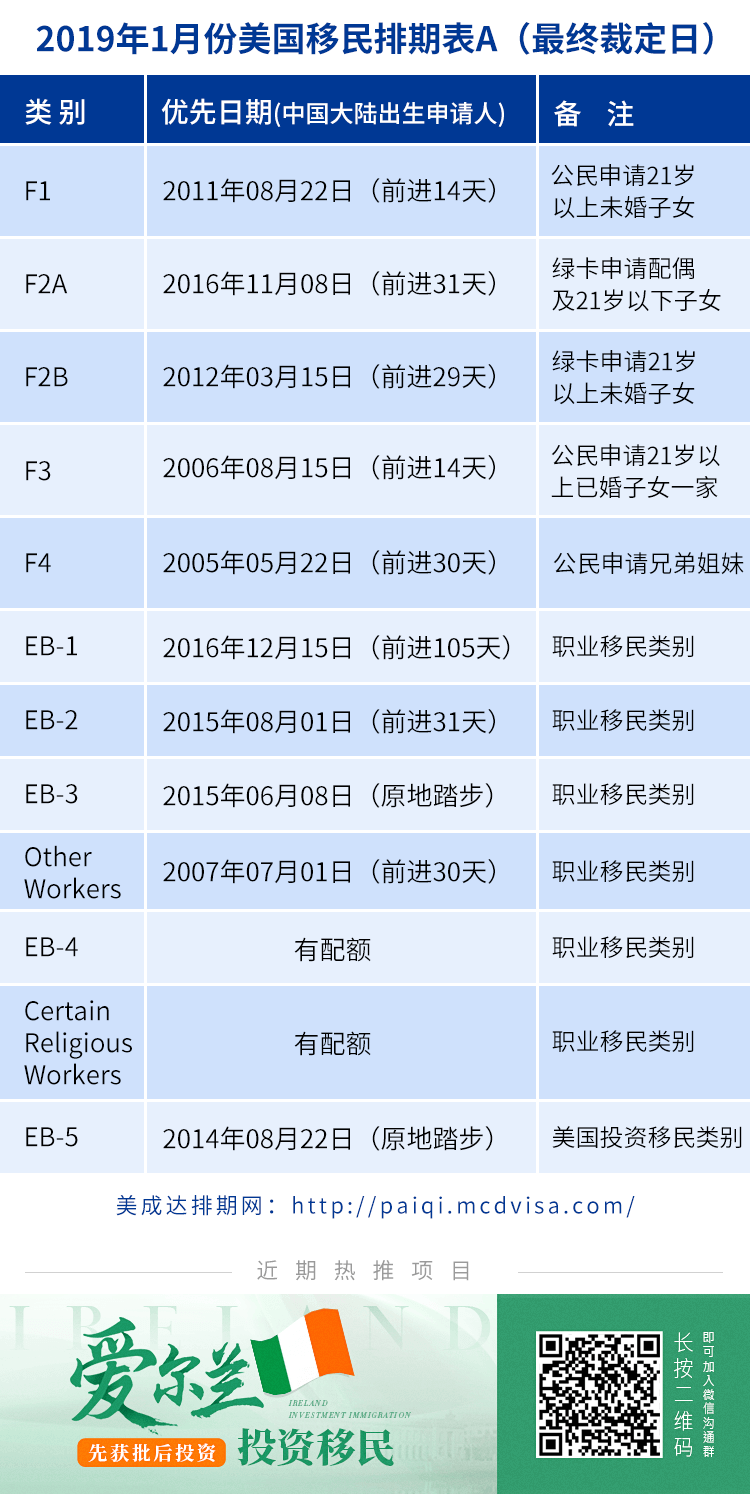 19年1月份美国移民排期 美国移民排期网