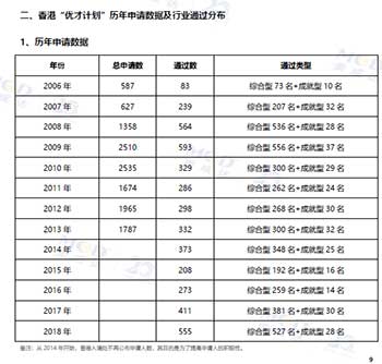 《香港优才提升通过率必读》