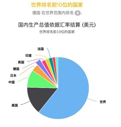 德国人口数_德国人口分布图(3)