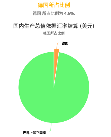 德国人口数_德国人口分布图(3)