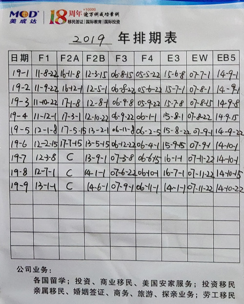 2019年9月美国签证排期