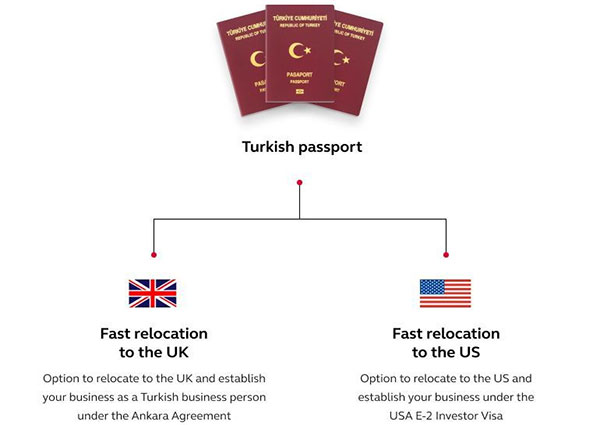 土耳其国籍计划是前往英国和美国的快速通道