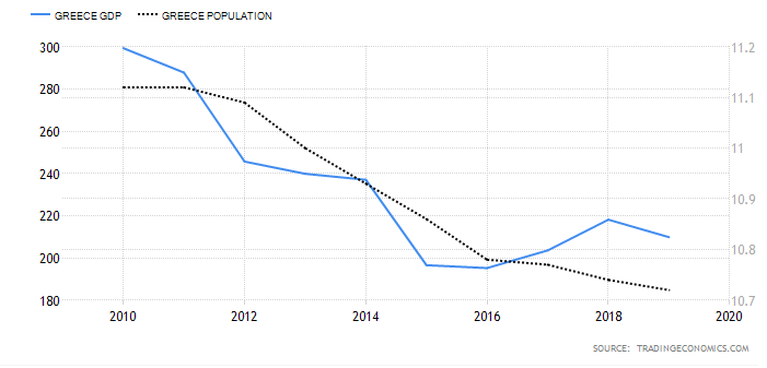 让人口数据告诉您，希腊未来移民政策倾向