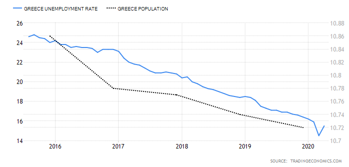 让人口数据告诉您，希腊未来移民政策倾向