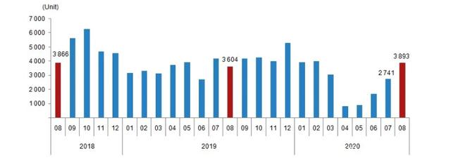土耳其的房价开始疲软了吗？8月数据带您破谣言