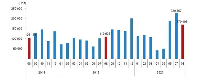 土耳其的房价开始疲软了吗？8月数据带您破谣言
