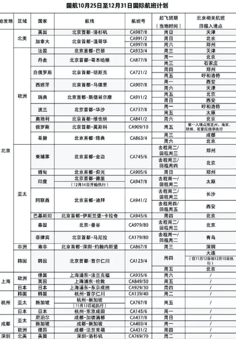达美航空恢复中美直飞航班，内附12月国际航班信息汇总