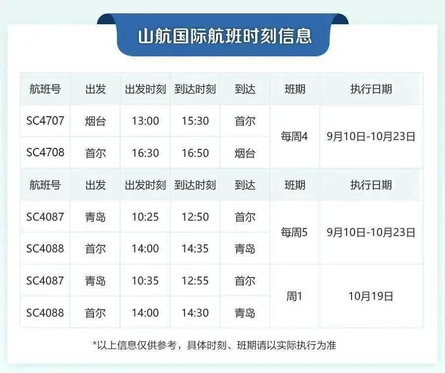 达美航空恢复中美直飞航班，内附12月国际航班信息汇总