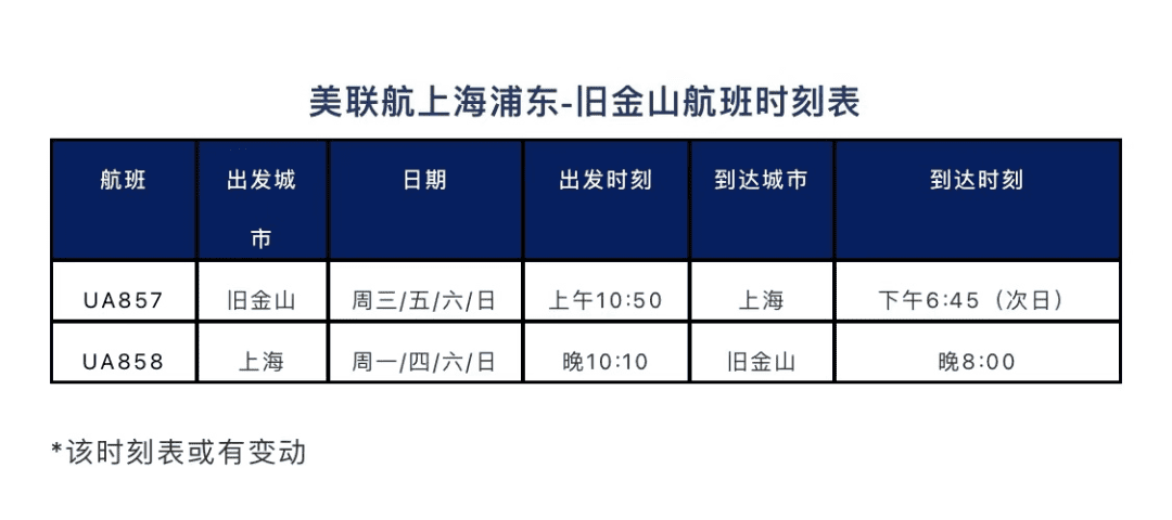 达美航空恢复中美直飞航班，内附12月国际航班信息汇总