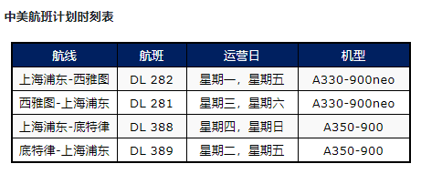 达美航空恢复中美直飞航班，内附12月国际航班信息汇总
