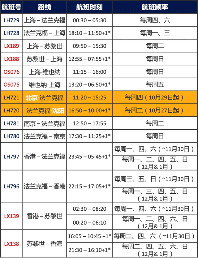 达美航空恢复中美直飞航班，内附12月国际航班信息汇总