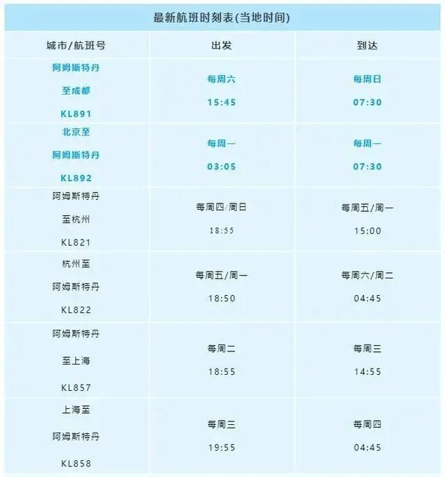 达美航空恢复中美直飞航班，内附12月国际航班信息汇总