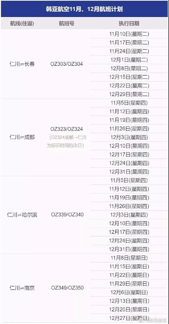 达美航空恢复中美直飞航班，内附12月国际航班信息汇总