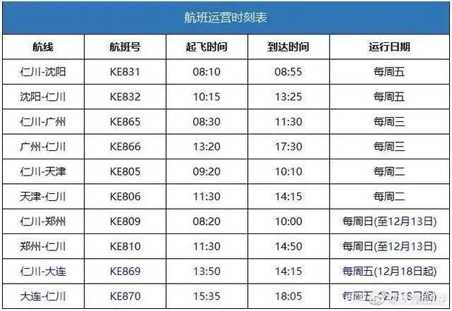 达美航空恢复中美直飞航班，内附12月国际航班信息汇总