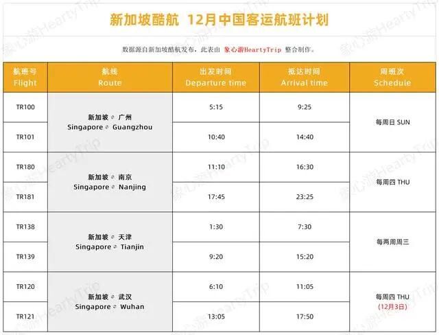 达美航空恢复中美直飞航班，内附12月国际航班信息汇总