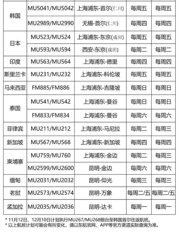 达美航空恢复中美直飞航班，内附12月国际航班信息汇总